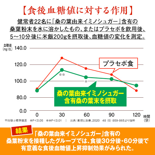 【45％OFF】機能性表示食品★血糖値を抑える国産有機桑の葉青汁（3g×30本）2箱セット