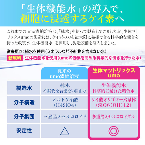 【プレゼント付】ケイ素9300ppm★骨・髪・爪・腸・肌などのサビを除去して美しく健康に≪umo濃縮溶液 生体マトリックス珪素≫1個