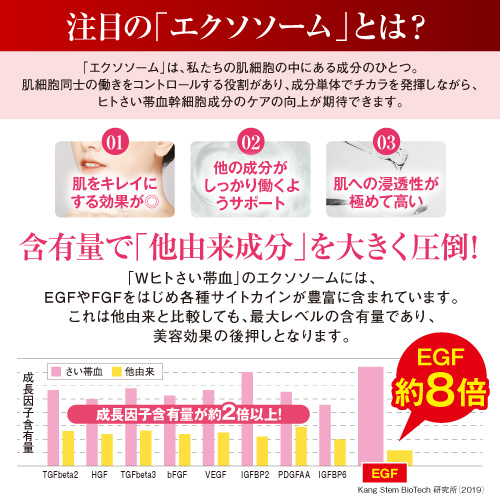 【80％OFF】通常の60倍の若返り因子！最先端美容成分エクソソームとヒト幹細胞を配合≪スカーレット プレミアムリバイタリスタ≫1本