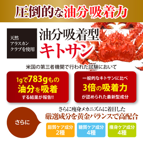 【お試し購入/70%OFF】2粒で脂質・糖質を2106kcalカット!楽々ダイエット≪毎日ずーっとチートデイ≫2袋セット