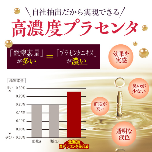 【お試し購入/20%OFF】シワ・シミ・くすみを劇的に改善!最高品質の北海道産馬プラセンタ美容液≪Hプラエッセンス≫1本30ml