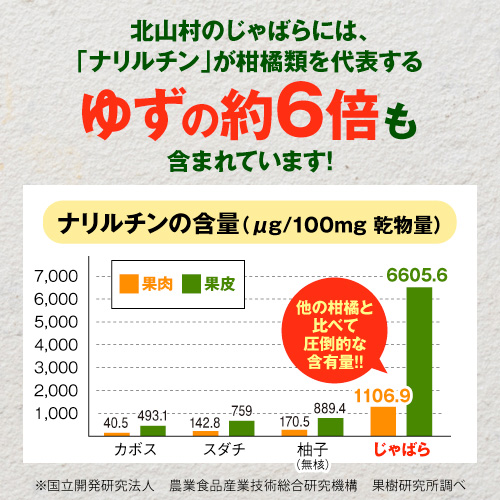 【24％OFF】花粉症やハウスダストなどアレルギー症状を強力改善≪じゃばら化粧箱（３０粒）≫1個