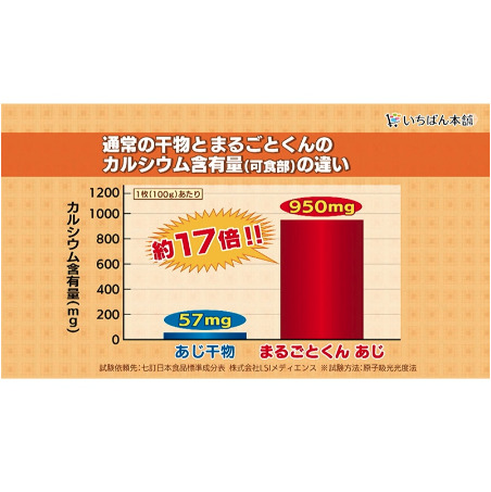 【サブスク】骨まで食べられる焼き魚「まるごとくん」6枚セット【送料込み】